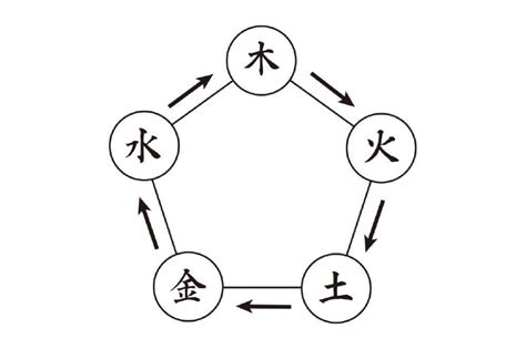 日本 五行|陰陽五行と五神・四神｜一覧表